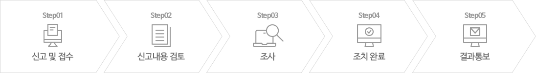 Step1 신고 및 접수 → Step2 신고내용 검토 → Step3 조사 → Step4 조치 완료 → Step5 결과통보