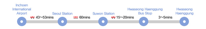 Airport Railroad and Subway Transportation from Incheon International Airport