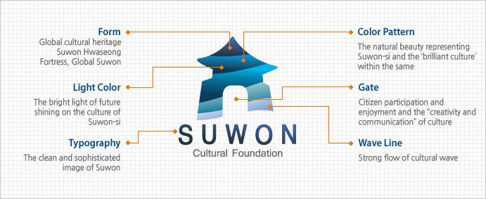 Suwon cultural foundation