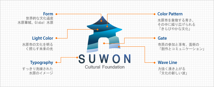 Suwon cultural foundation
