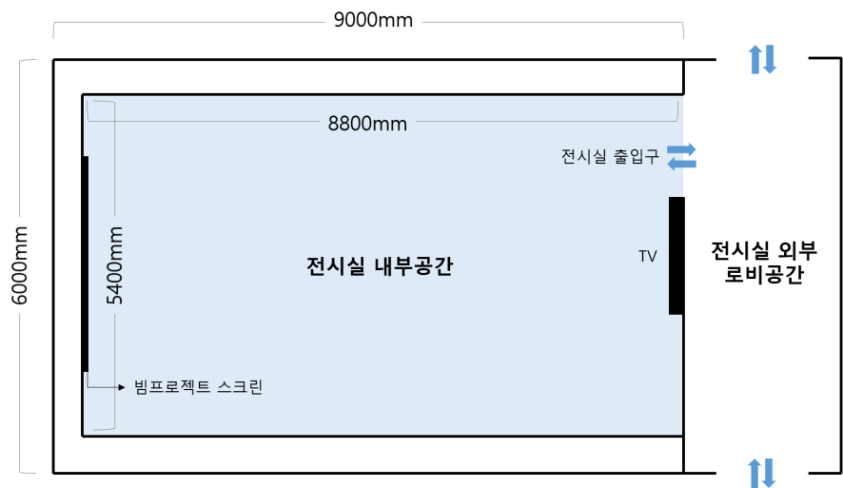 평면도