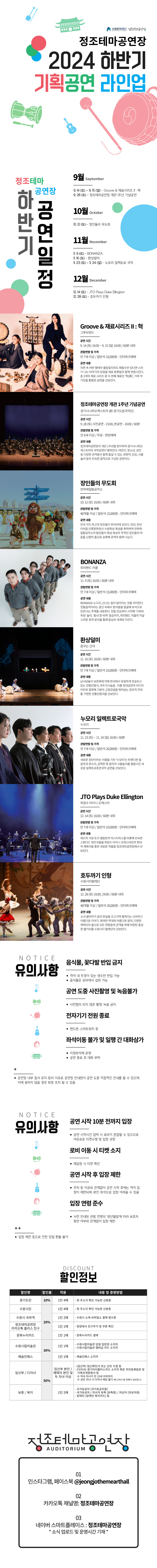수원문화재단 정조테마공연장 2024 하반기 기획공연 라인업 정조테마공연장 하반기 공연일정 9월 September  9.14 (토) ~ 9.15 (일) - Groove & 재료시리즈 Ⅱ : 혁  9. 28 (토) - 정조테마공연장 개관 1주년 기념공연  10월  October  10.12 (토) - 장인들의 무도회  11월 November  11. 9 (토) - BONANZA  11. 16 (토) - 환상덜미  11. 23 (토) ~ 11. 24 (일) - 누모리 일렉트로 국악  12월 December  12 14 (토) - JTO PIays Duke Ellington  12 28 (토) - 호두까기 인형 Groove & 재료시리즈 II : 혁 그루브앤드 공연 시간 9.14 (토) 16:00 ~ 9.15 (일) 16:00 / 60분 내외  관람연령 및 가격 만 7세 이상 / 일반석 10,000원 - 인터파크예매  공연 내용 자연 속 어떤 형태의 물질일지라도 때릴수만 있다면 소리가 나는 타악기의 장점을 재료 분류법과 함께 연결시킨다.  총 3개의 재료 시리즈 중 두 번째 재료인 '혁(革)', 가죽 악기만을 활용한 공연을 선보인다.  정조테마공연장 개관 1주년 기념공연  경기시나위오케스트라 (前 경기도립국악단)  공연 시간 9.28 (토) 사전공연 - 15:00, 본공연 - 16:00 / 60분  관람연령 및 가격 만 6세 이상/ 무료-현장예매  공연 내용 정조테마공연장의 개관 1주년을 맞이하여 경기시나위오케스트라의 국악공연이 펼져진다. 어린이, 청소년, 성인   등 다양한 관객층이 함께 즐길 수 있는 관현악, 민요, 사물놀이 등의 친숙한 음악으로 구성된 공연이다. 장인들의 무도회 천하제일탈공작소  공연 시간 10.12 (토) 16:00 / 60분 내외  관람연령 및 가격 48개월 이상 / 일반석 15,000원 - 인터파크예매  공연 내용 전국 각지 최고의 장인들이 한자리에 모인다. 천년만년 이어질 인류문화유산 수원화성 축성을 축하하며 천하제일탈공작소의 탈꾼들이 화성 축성의 주역인 장인들의 마음을 신명의 춤으로 승화해 관객과 함께 나눈다.  BONANZA 피리밴드저클  공연 시간 11.9 (토) 16:00 / 60분 내외  관람연령 및 가격 만 7세 이상 / 일반석 15,000원 - 인터파크예매  공연 내용 BONANZA 노다지, 신나는 일이 많아지는 것을 의미한다. 전통음악이라는 광산 속에서 원석들을 발굴해 보석으로 만든다는 주제를 내포한다. 전통 민요부터 시작해 '가위바위보 놀이, 동네 한바퀴' 동요까지, 피리밴드 저클의 익살스러운 창작 방식을 통해 동심의 세계로 이끈다. 환상덜미 꿈꾸는 산대  공연 시간  11.16 (토) 16:00 / 60분 내외  관람연령 및 가격  만 7세 이상 / 일반석 10,000원 - 인터파크예매  공연 내용  남사당놀이 보존화에 의해 한국에서 유일하게 전승되고 있는 전통인형극, 꼭두각시놀음. 이를 현대공연의 미디어아트와 접목해 기본의 고정관념을 뛰어넘는 창조적 무대를 구현한 전통인형극을 선보인다.  누모리 일렉트로국악 누모리  공연 시간 11.23 (토) ~ 11.24 (일) 16:00 / 60분  관람연령 및 가격 만 7세 이상 / 일반석 20,000원 - 인터파크예매  공연 내용 새로운 장단이라는 이름을 가진 누모리는 트렌디한 팝 음악과 판소리, 강력한 록 음악과 사물놀이를 융합시킨 새로운 일렉트로퓨전국악 공연을 선보인다. JTO PIays Duke Ellington 최정수 타이니 오케스터  공연 시간 12.14 (토) 16:00 / 60분 내외  관람연령 및 가격 만 7세 이상 / 일반석 10,000원 - 인터파크예매  공연 내용 재즈의 거장 듀크 엘링턴의 마스터피스를 비롯해 친숙한 스탠다드 재즈곡들을 최정수 타이니 오케스터만의 현대적 재해석을 통한 새로운 작품을 정조테마공연장에서 선보인다.  호두까기 인형 수원시티발레단  공연 시간 12.28 (토) 16:00, 19:00 / 60분 내외  관람연령 및 가격 48개월 이상 / 일반석 20,000원 - 인터파크예매  공연 내용 소녀 클라라가 꿈과 현실을 오고가며 펼져지는 신비하고 아름다운 이야기. 화려한 무대와 아름다운 음악, 다양한 캐릭터의 춤으로 모든 연령층의 관객을 위해 마련된 풍성한 볼거리를 수원시티 발레단이 선보인다. NOTICE 유의사항 음식물, 꽃다발 반입 금지  객석 내 뚜껑이 있는 생수만 반입 가능  음식물은 로비에서 섭취 가능  공연 도중 사진촬영 및 녹음불가  사전협의 되지 않은 촬영, 녹음 금지  전자기기 전원 종료  핸드폰, 스마트워치 등  좌석이동 불가 및 일행 간 대화삼가  지정좌석제 운영  공연 종료 후 대화 부탁  공연장 내부 질서 유지 등의 이유로 공연장 안내원이 공연 도중 직접적인 안내를 할 수 있으며, 이에 응하지 않을 경우 퇴장 조치 될 수 있음 NOTICE 유의사항  공연 시작 10분 전까지 입장  공연 시작시간 임박 시 로비가 혼잡할 수 있으므로 여유로운 티켓수령 및 입장 권장  로비 이동 시 티켓 소지  재입장 시 티켓 확인  공연 시작 후 입장 제한  주차 등 이유와 관계없이 공연 시작 후에는 객석 입장이 제한되며, 본인 좌석으로 입장 어려울 수 있음  입장 연령 준수  사전 안내된 관람 연령의 '생년월일'에 따라 보호자 동반 여부와 관계없이 입장 제한 입장 제한 등으로 인한 당일 환불 불가 DISCOUNT 할인정보에 관한 할인명, 할인율, 적용, 내용 및 증명방법에 관한 내용입니다.  정조테마공연장  1. 인스타그램, 페이스북 @jeongjothemearthall   2. 카카오톡 채널명: 정조테마공연장   3. 네이버 스마트플레이스 : 정조테마공연장   * 소식 업로드 및 운영시간 기재 *