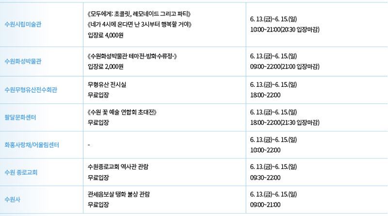 플러그 인 수원 여덟 가지, 골라 노는 재미가 있는 수원의 밤