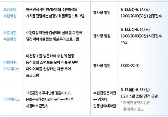 플러그 인 수원 여덟 가지, 골라 노는 재미가 있는 수원의 밤
