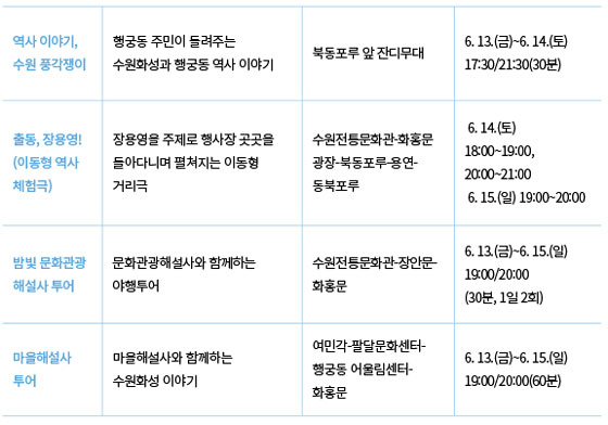 플러그 인 수원 여덟 가지, 골라 노는 재미가 있는 수원의 밤