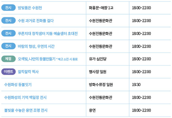 플러그 인 수원 여덟 가지, 골라 노는 재미가 있는 수원의 밤