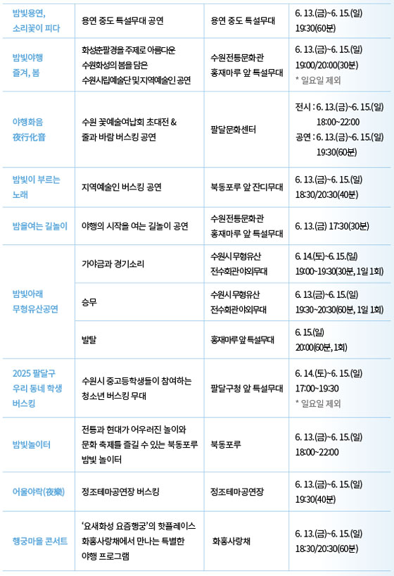 플러그 인 수원 여덟 가지, 골라 노는 재미가 있는 수원의 밤