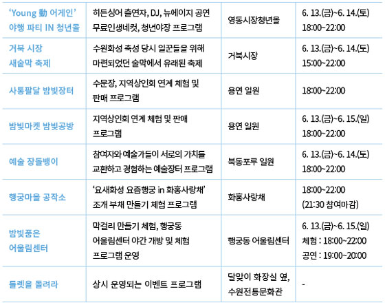 플러그 인 수원 여덟 가지, 골라 노는 재미가 있는 수원의 밤