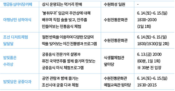 플러그 인 수원 여덟 가지, 골라 노는 재미가 있는 수원의 밤