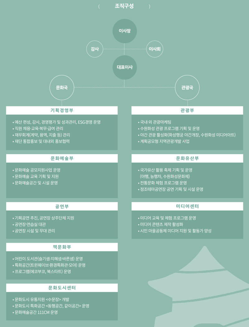 재단소개