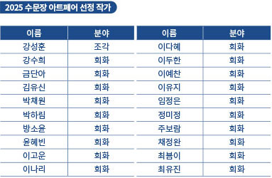 보다 가까워진 미술, 일상에 들어온 미술  2025 수문장 아트페어