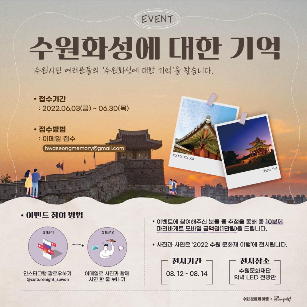 event 수원화성에 대한 기억 수원시민 여러분들의 수원화성에 대한 기억을 찾습니다. 접수기간 2022 . 06 .03.(금) ~ 06.30.(목) 접수방법 이메일 접수 hwaseonggmemory@gmail.com 이벤트 참여방법 인스타그램 팔로우하기, 이메일로 사진과 함께 사연 한줄 보내기 이벤트에 참여해주신 분들 중 추첨을 통해 총 10분께 파리바게트 모바일 금액권(1만원)을 드립니다. 사진과 사연은 2022 수원 문화재 야행에 전시됩니다. 전시기간 08.12.~08.14. 전시장소 수원문화재단 외벽 led전광판