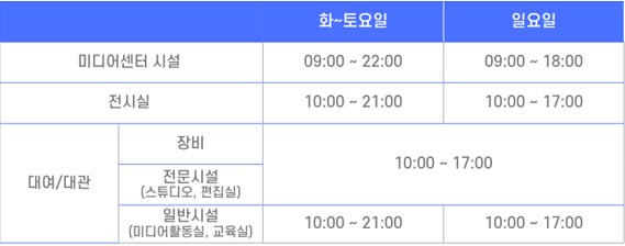 센터 운영시간에 대한 요일별, 시설별 안내입니다. 미디어센터 시설 화~토요일 09:00~22:00, 일요일 09:00~18:00 전시실 화~토 10:00~21:00, 일요일 10:00~17:00 대여/대관 장비 화~토,일요일 10:00~17:00 전문시설(스튜디오, 편집실) 화~토,일요일 10:00~17:00 일반시설(미디어활동실, 교육실) 화~토요일 10:00~21:00, 일요일 10:00~17:00