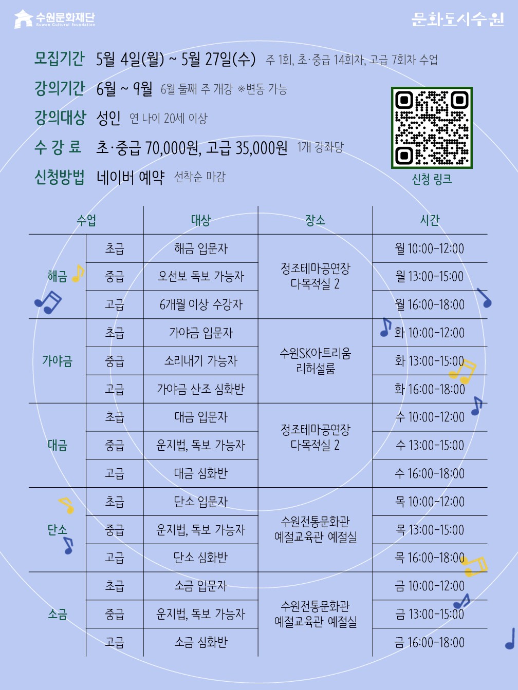 2026 수원은학교 1인 1악기 학교 여름학기 수강생모집 모집기간 5월 4일 월요일부터 5월 27일 수요일까지 강의기간 6월부터 9월까지 초중급 14회, 고급 7회 운영 강의대상 연나이 20세 이상 성인 수강료 1개 강좌당 초중급 7만원, 고급 3만5천원 신청방법 온라인 신청서 제출 선착순 마감 강좌 대상 장소 시간 해금 초급 해금 입문자 정조테마공연장 다목적실 2 10시부터 12시까지 해금 중급 오선보 독보 가능자 정조테마공연장 다목적실 2 13시부터 15시까지 해금 고급 6개월 이상 수강자 정조테마공연장 다목적실 2 16시부터 18시까지 가야금 초급 가야금 입문자 수원SK아트리움 리허설룸 10시부터 12시까지 가야금 중급 소리내기 가능자 수원SK아트리움 리허설룸 13시부터 15시까지 가야금 고급 가야금 산조 심화반 수원SK아트리움 리허설룸 16시부터 18시까지 대금 초급 대금 입문자 정조테마공연장 다목적실 2 10시부터 12시까지 대금 중급 운지법, 독보 가능자 정조테마공연장 다목적실 2 13시부터 15시까지 대금 고급 대금 심화반 정조테마공연장 다목적실 2 16시부터 18시까지 단소 초급 단소 입문자 수원전통문화관 예절교육관 예절실 10시부터 12시까지 단소 중급 운지법, 독보 가능자 수원전통문화관 예절교육관 예절실 13시부터 15시까지 단소 고급 단소 심화반 수원전통문화관 예절교육관 예절실 16시부터 18시까지 소금 초급 소금 입문자 수원전통문화관 예절교육관 예절실 10시부터 12시까지 소금 중급 운지법, 독보 가능자 수원전통문화관 예절교육관 예절실 13시부터 15시까지 소금 고급 소금 심화반 수원전통문화관 예절교육관 예절실 16시부터 18시까지