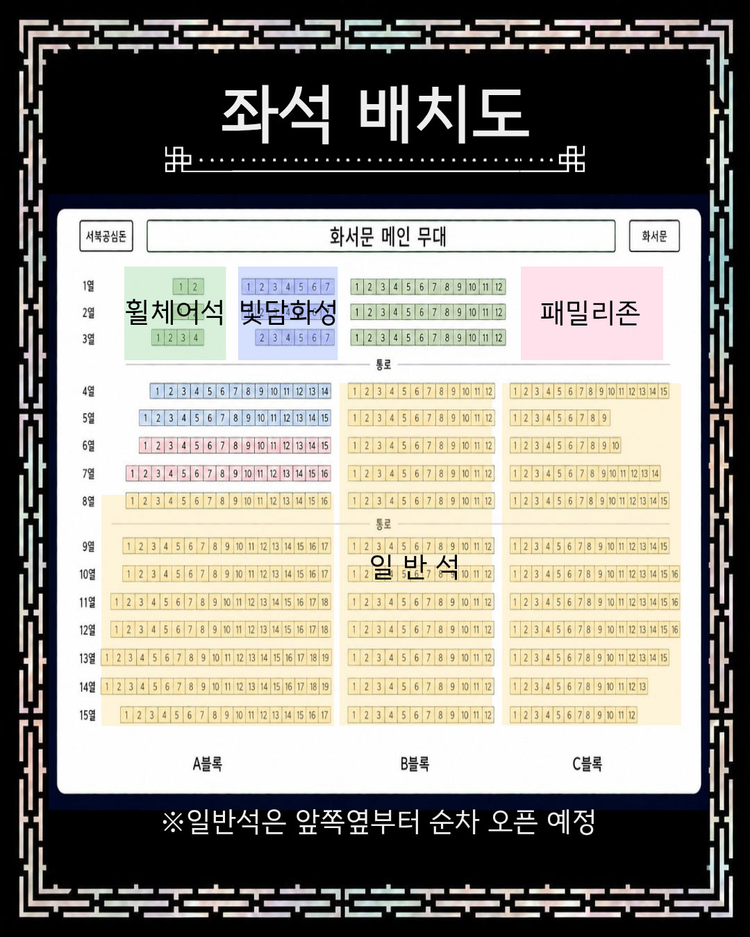 좌석배치도입니다. 좌측 서북공심돈, 중앙 화서문 메인 무대, 우측 화서문이 위치합니다. 먼저 좌측부터 순서대로 1열부터 3열까지의 안내입니다. 좌측부터 휠체어석 총 8석/ 빛담화성석 총 20석/ 휠체어석 36석/ 패밀리존(별도 좌석번호 없음). 4열부터 7열까지 화서문 메인 무대는 이미지 상단 중앙에 있습니다. 객석은 총 15열로 구성되어 있습니다. 1~3열에는 A블록(세로)에서 좌측부터 휠체어석과 빛담화성석, B블록에는 휠체어석, C블록에는 패밀리존이 배치되어 있습니다. 4~7열 중 왼쪽 A블록 안에서 4열과 5열은 빛담화성석, 6열과 7열은 패밀리존석이 배치되어 있습니다. A블록의 8열부터 15열까지는 일반석이며, B블록과 C블록에서 4열부터 15열까지도 모두 일반석으로 배치되어 있습니다. 일반석은 앞쪽옆부터 순차 오픈 예정입니다. 끝.
