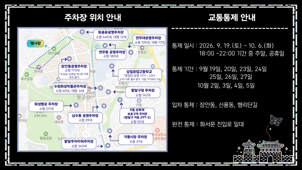 2026 수원화성 미디어아트 축제 기간 주차장 위치 안내 및 교통 통제 안내입니다. 주차장 위치 안내입니다. 화홍문 공영주자차장은 소형 445대, 대형 12대입니다. 연무동 공영주차장은 소형 180대입니다. 연무대공영주차장은 소형 105대, 대형 17대입니다. 장안동 공영주차장은 소형 173대이며, 토요일 및 공휴일은 18시 이후 주차 불가입니다. 수원화성박물관 주차장은 소형 60대, 대형 6대입니다. 삼일공업고등학교는 휴일만 운영하며 17시부터 23시까지입니다. 23시 이후 출차 불가하며 익일 17시부터 가능합니다. 팔달구청 주차장 소형 142대입니다. 화성행궁 주차장은 소형 211대입니다. 남수동 공영주차장은 소형 39대입니다. 지동 문화재 보호구역 주차장은 팔달구 지동 297-2번지이며, 소형 55대입니다. 팔달주차 타워주차장은 소형 345대입니다. 지동시장 주차장은 소형 31대입니다.  교통통제 안내입니다. 통제일시는 2026년 9월 19일 토요일부터 10월 6일 화요일까지입니다. 18시부터 22시까지 기간 중 주말, 공휴일까지입니다. 통제기간은 9월 19일, 20일, 23일, 24일, 25일, 26일, 27일, 10월 2, 3, 4, 5일입니다. 입차 통제는 장안동, 신풍동, 행리단길입니다. 완전통제는 화서문 진입로 일대입니다.