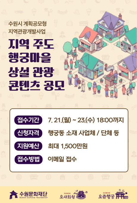 수원시 계획공모형 지역관광개발사업 지역 주도 행궁마을 상설 관광 콘텐츠 공모 접수기간 7. 21.(월) ~ 23.(수) 18:00까지 신청자격 행궁동 소재 사업체 / 단체 등 지원예산 최대 1,500만원 접수방법 이메일 접수 수원문화재단 SUWON 요새화성 SUWON 요즘행궁