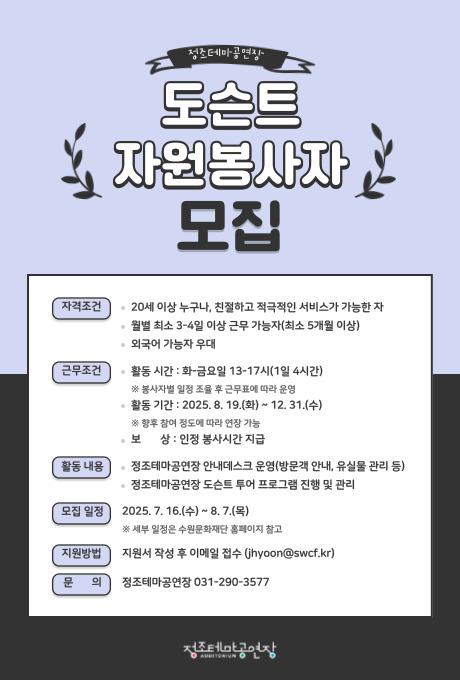 수원문화재단 수원전통문화관 제공헌 福떡방 한국의 의례와 밀접한 관련을 가진 백설기를 주제로 절편꽃을 만들어 나만의 꽃설기와 함게 전통차를 시음해볼 수 있는 프로그램 2025 8월 오미자차 ※전통차는 변경될 수 있습니다. 2일, 9일 토 1회차 13:30~14:30 2회차 15:30~16:30 2025 11월 ※전통차는 변경될 수 있습니다. 15일, 22일 토 1회차 13:30~14:30 2회차 15:30~16:30 대상 초등학생 이상 / 최대 20명 체험료 10,000원 운영방법 사전예약(네이버 예약) / 현장 카드결제 ---------------- 정조테마공연장 도슨트 자원봉사자 모집 자격요건 - 20세 이상 누구나, 친절하고 적극적인 서비스가 가능한 자 - 월별 최소 3-4일 이상 근무 가능자(최소 5개월 이상) - 외국어 가능자 우대 근무조건 - 활동시간 : 화-금요일 13-17시(1일 4시간) ※ 봉사자별 일정 조율 후 근무표에 따라 운영 - 활동기간 : 2025. 8. 19.(화)~ 12. 31.(수) ※ 향후 참여 정도에 따라 연장 가능 - 보상 : 인정 봉사시간 지급 활동내용 - 정조테마공연장 안내데스크 운영(방문객 안내, 유실물 관리 등) - 정조테마공연장 도슨트 투어 프로그램 진행 및 관리 모집일정 2025. 7. 16.(수)~ 8. 7.(목) ※ 세부 일정은 수원문화재단 홈페이지 참고 지원방법 지원서 작성 후 이메일 접수(jihyoon@swcf.kr) 문의 정조테마공연장 031-290-3577