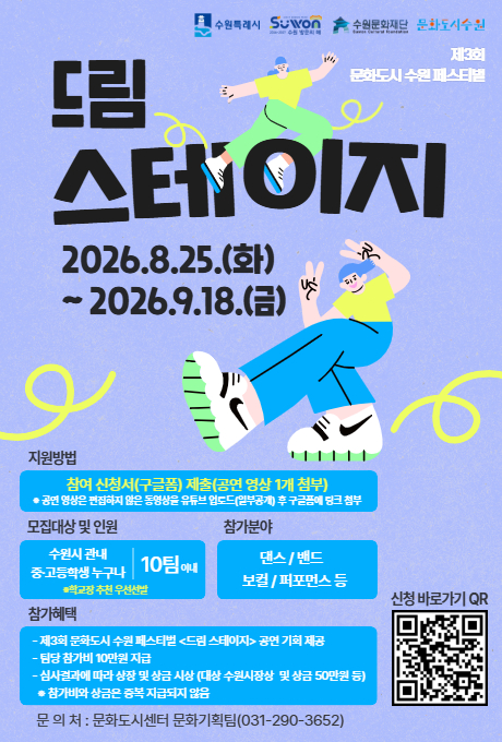 제3회 문화도시 수원 페스티벌 드림스테이지 홍보 포스터입니다. 신청기간은 2026년 8월 25일 화요일부터 2026년 9월 18일 금요일까지입니다.  지원방법은 참여신청서(구글폼) 제줄(공연 영상 1개 첨부) * 공연 영상은 편집하지 않은 동영상을 유튜브 업로드(일부 공개) 후 구글폼에 링크를 첨부해야 합니다. 모집대상 및 인원은 수원시 관내 중,고등학생 누구나이며, 10팀 이내입니다. * 학교장 추천 우선선발 합니다. 참가분야는 댄스/ 밴드/ 보컬/ 퍼포먼스 등입니다. 참가혜택은 제3회 문화도시 수원 페스티벌 드림스테이지 공연 기회 제공, 팀당 참가비 10만원 지급, 심사결과에 따라 상장 및 상금 시상(대상 수원시장상 및 상금 50만원 등입니다.) * 참가비와 상금은 중복 지급되지 않습니다. 문의처는 문화도시센터 문화기획팀 031-290-3652입니다. 포스터 우측 하단에 신청 바로가기 QR코드가 있습니다.