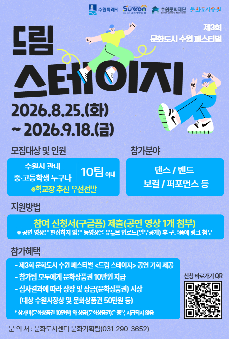 대체텍스트  제3회 문화도시 수원 페스티벌 드림스테이지 홍보 포스터입니다. 신청기간은 2026년 8월 25일 화요일부터 2026년 9월 18일 금요일까지입니다.  지원방법은 참여신청서(구글폼) 제줄(공연 영상 1개 첨부) * 공연 영상은 편집하지 않은 동영상을 유튜브 업로드(일부 공개) 후 구글폼에 링크를 첨부해야 합니다. 모집대상 및 인원은 수원시 관내 중,고등학생 누구나이며, 10팀 이내입니다. * 학교장 추천 우선선발 합니다. 참가분야는 댄스/ 밴드/ 보컬/ 퍼포먼스 등입니다. 참가혜택은 제3회 문화도시 수원 페스티벌 드림스테이지 공연 기회 제공, 참가팀 모두에게 문화상품권 10만원 지급, 심사결과에 따라 상장 및 상금(문화상품권) 시상(대상 수원시장상 및 문화상품권 50만원 등)입니다. * 참가비(문화상품권 10만원)와 상금(문화상품권)은 중복 지급되지 않습니다. 문의처는 문화도시센터 문화기획팀 031-290-3652입니다. 포스터 우측 하단에 신청 바로가기 QR코드가 있습니다.