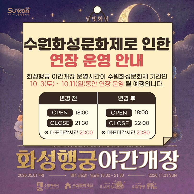 화성행궁 야간개장 연장 운영 안내이미지입니다. 화성행궁 야간개장 운영시간이 수원화성문화제 기간인 10월 3일 토요일부터 10월 11일 일요일까지 연장 운영 될 예정입니다. 기존 21시 30분 마감에서 22시로 연장되었습니다. 매표 마감시간 또한 21시에서 21시 30분으로 연장되었습니다.