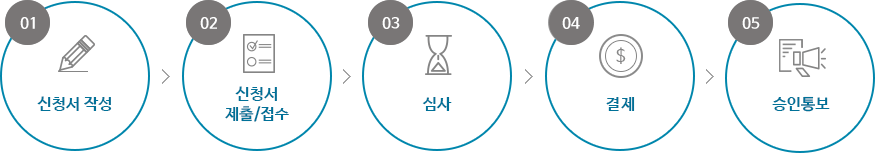 1.신청서 작성, 2.신청서 제출및접수, 3.심사, 4.결재, 5.승인통보