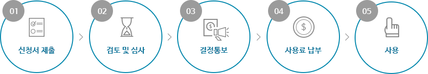 1.신청서 제출, 2.검토 및 심사, 3.결정통보, 4.사용료 납부, 5.사용