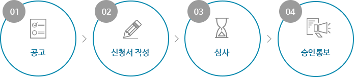 1.신청서 제출, 2.검토 및 심사, 3.결정통보, 4.사용료 납부, 5.사용