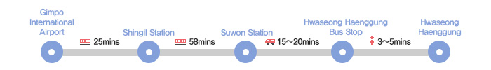 Subway Transportation from Gimpo International Airport